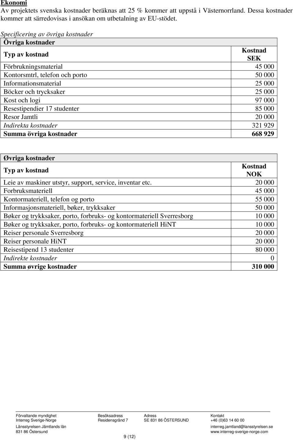 000 Kost och logi 97 000 Resestipendier 17 studenter 85 000 Resor Jamtli 20 000 Indirekta kostnader 321 929 Summa övriga kostnader 668 929 Øvriga kostnader Typ av kostnad Kostnad NOK Leie av maskiner