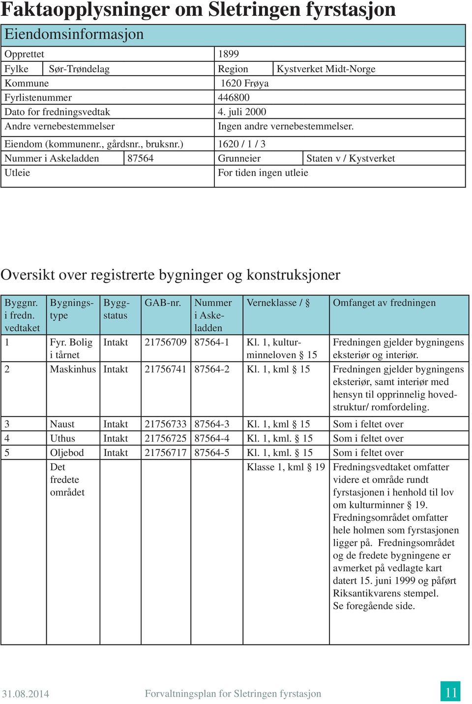 ) 1620 / 1 / 3 Nummer i Askeladden 87564 Grunneier Staten v / Kystverket Utleie For tiden ingen utleie Oversikt over registrerte bygninger og konstruksjoner Byggnr. i fredn.