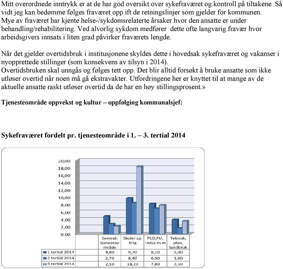 Ved alvorlig sykdom medfører dette ofte langvarig fravær hvor arbeidsgivers innsats i liten grad påvirker fraværets lengde.