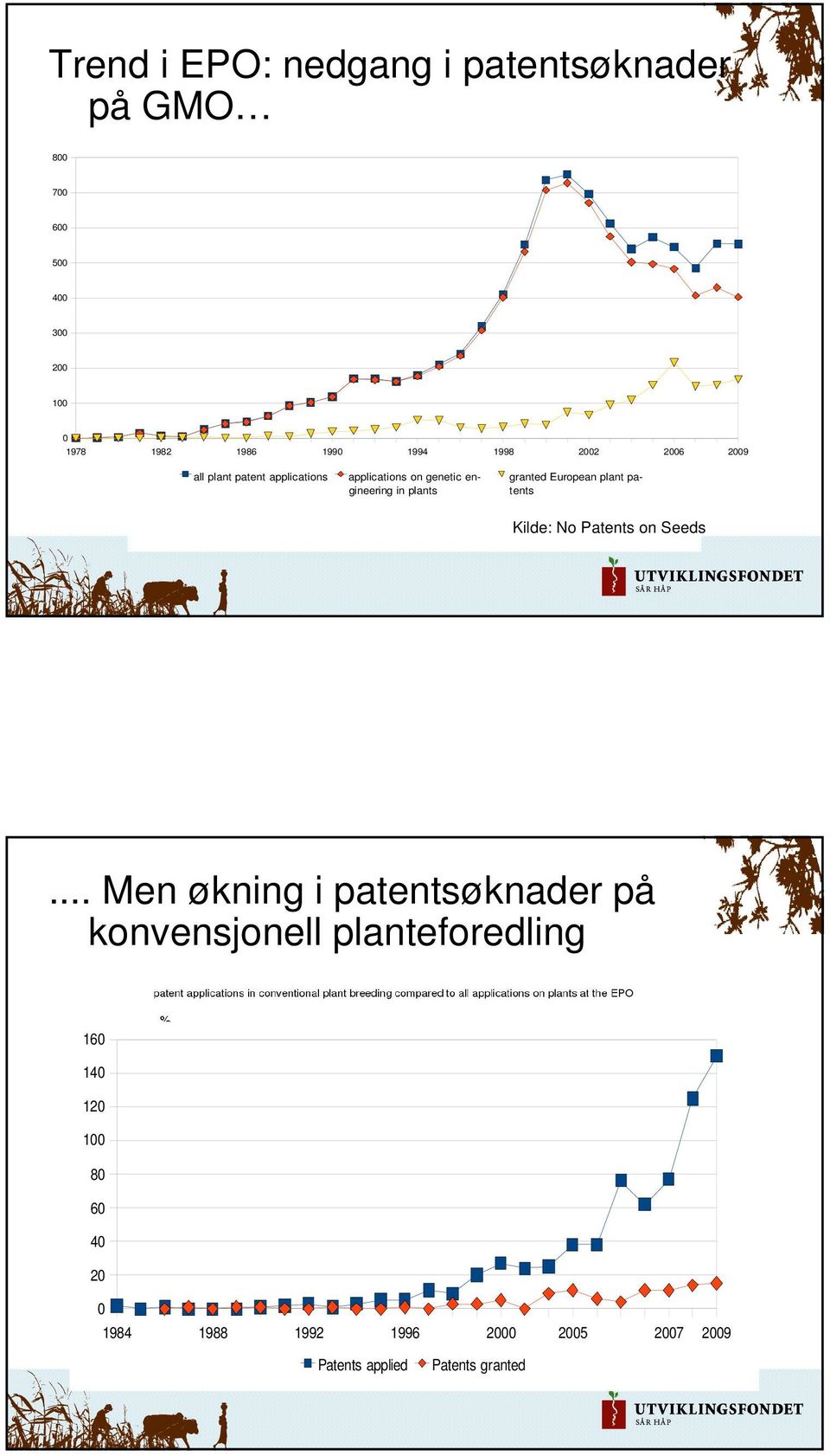 plant patents Kilde: No Patents on Seeds.