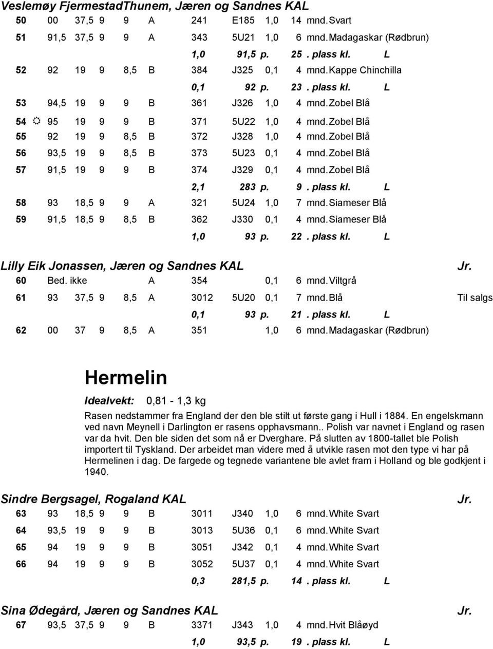 Zobel Blå 55 92 19 9 8,5 B 372 J328 1,0 4 mnd. Zobel Blå 56 93,5 19 9 8,5 B 373 5U23 0,1 4 mnd. Zobel Blå 57 91,5 19 9 9 B 374 J329 0,1 4 mnd. Zobel Blå 2,1 283 p. 9. plass kl.