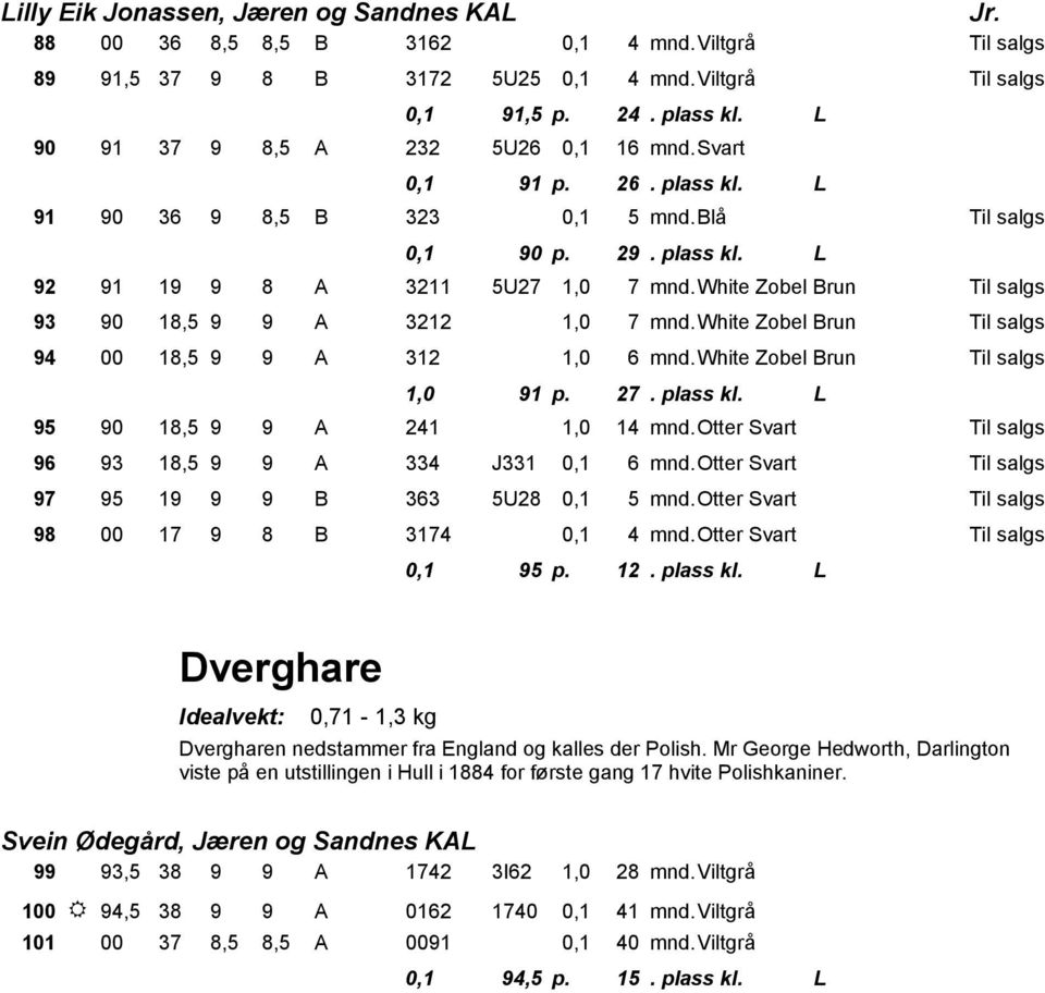 White Zobel Brun Til salgs 93 90 18,5 9 9 A 3212 1,0 7 mnd. White Zobel Brun Til salgs 94 00 18,5 9 9 A 312 1,0 6 mnd. White Zobel Brun Til salgs 1,0 91 p. 27. plass kl.