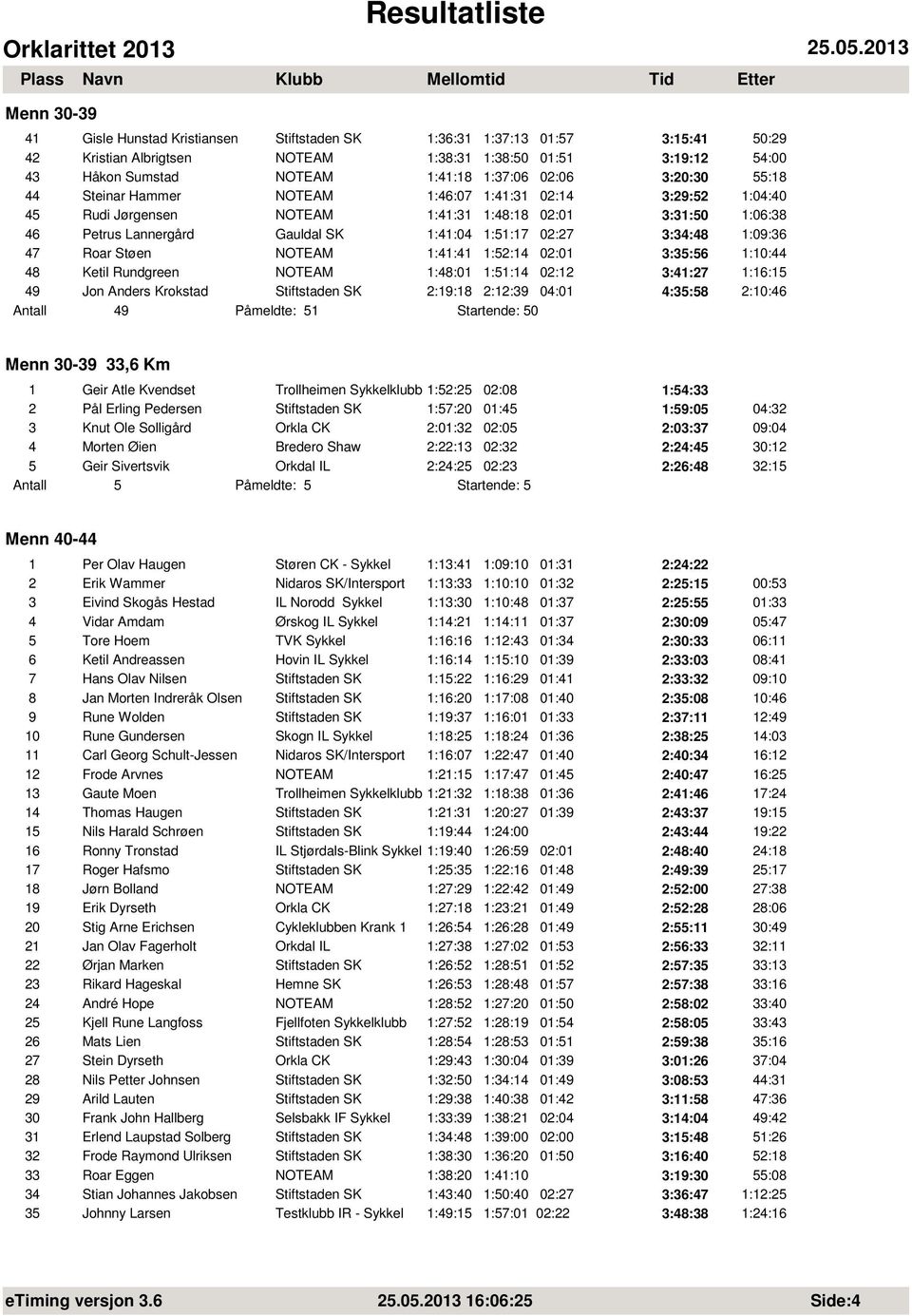 3:34:48 1:09:36 47 Roar Støen NOTEAM 1:41:41 1:52:14 02:01 3:35:56 1:10:44 48 Ketil Rundgreen NOTEAM 1:48:01 1:51:14 02:12 3:41:27 1:16:15 49 Jon Anders Krokstad Stiftstaden SK 2:19:18 2:12:39 04:01