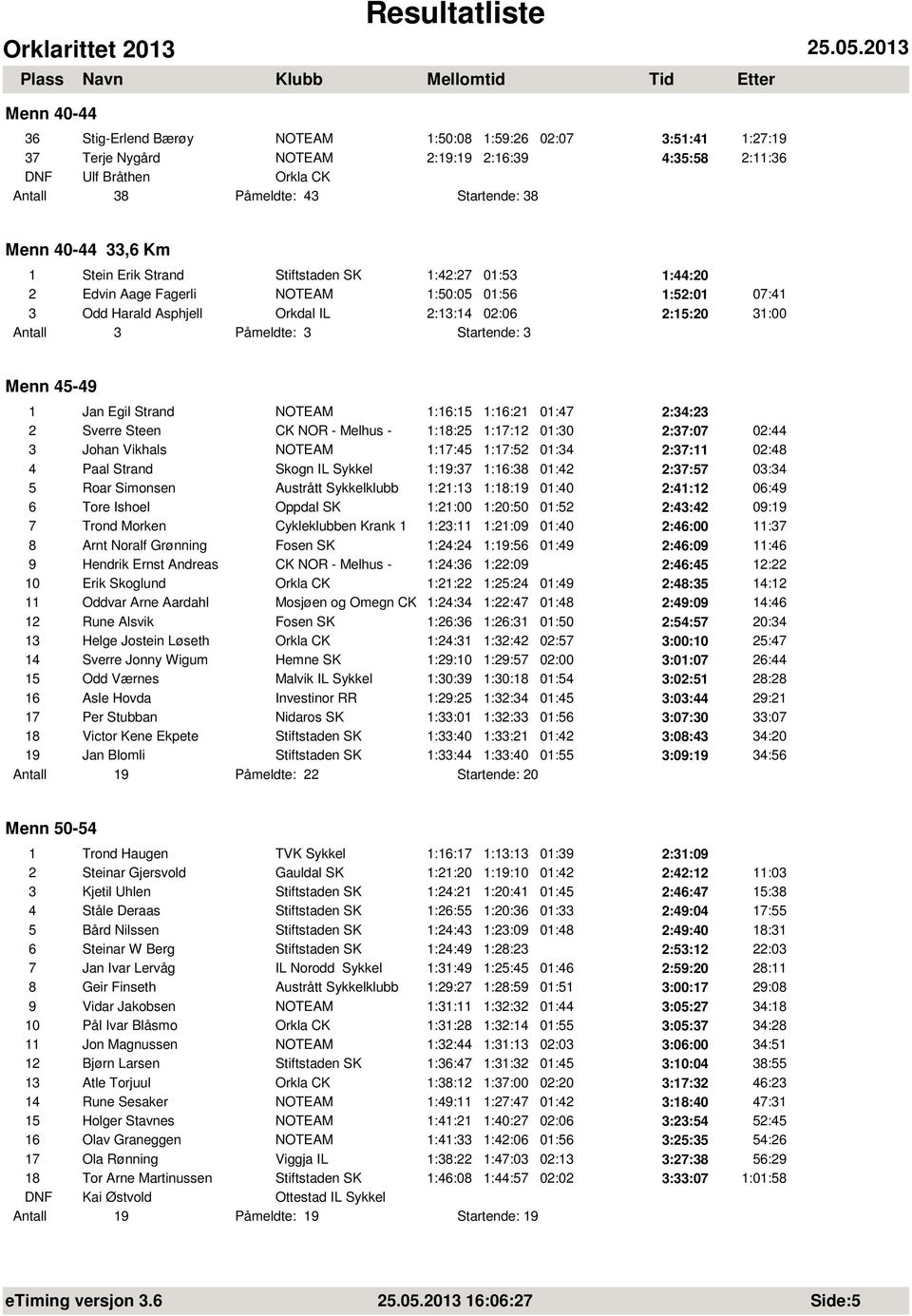 Menn 45-49 1 Jan Egil Strand NOTEAM 1:16:15 1:16:21 01:47 2:34:23 2 Sverre Steen CK NOR - Melhus - 1:18:25 1:17:12 01:30 2:37:07 02:44 3 Johan Vikhals NOTEAM 1:17:45 1:17:52 01:34 2:37:11 02:48 4