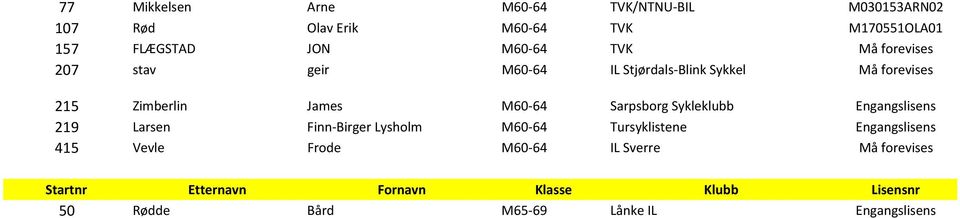 Zimberlin James M60-64 Sarpsborg Sykleklubb Engangslisens 219 Larsen Finn-Birger Lysholm M60-64