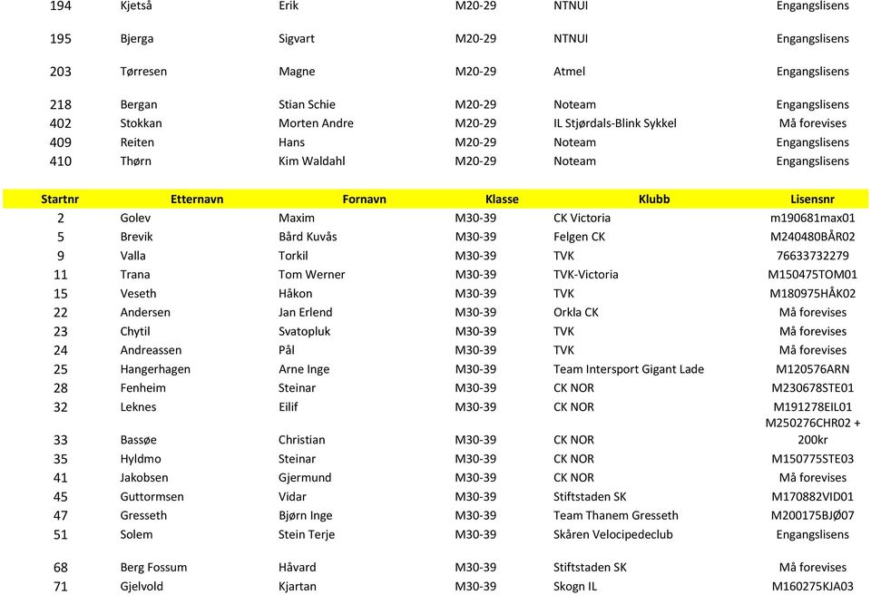 5 Brevik Bård Kuvås M30-39 Felgen CK M240480BÅR02 9 Valla Torkil M30-39 TVK 76633732279 11 Trana Tom Werner M30-39 TVK-Victoria M150475TOM01 15 Veseth Håkon M30-39 TVK M180975HÅK02 22 Andersen Jan