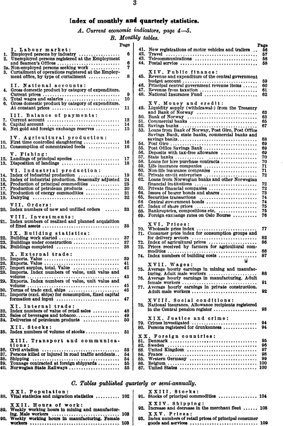 Total wages and salaries 10 6. Gross domestic product by category of expenditure At constant prices 11 III. Balance of payments: 7. Current account 13 8. Capital account 14 9.