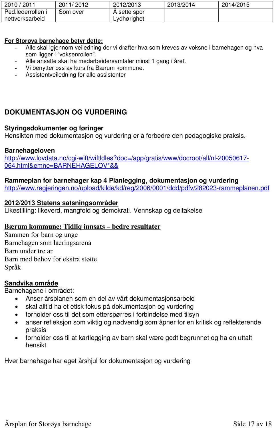 ligger i voksenrollen. - Alle ansatte skal ha medarbeidersamtaler minst 1 gang i året. - Vi benytter oss av kurs fra Bærum kommune.