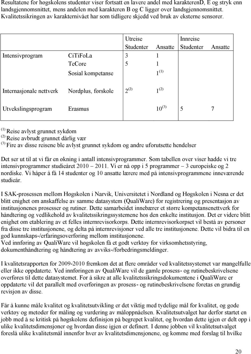 Utreise Innreise Studenter Ansatte Studenter Ansatte Intensivprogram CiTiFoLa 3 1 TeCore 5 1 Sosial kompetanse 1 (1) Internasjonale nettverk Nordplus, førskole 2 (2) 1 (2) Utvekslingsprogram Erasmus