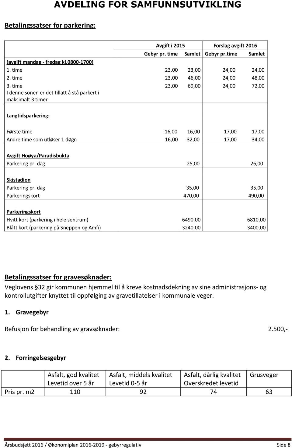 time 23,00 69,00 24,00 72,00 I denne sonen er det tillatt å stå parkert i maksimalt 3 timer Langtidsparkering: Første time 16,00 16,00 17,00 17,00 Andre time som utløser 1 døgn 16,00 32,00 17,00