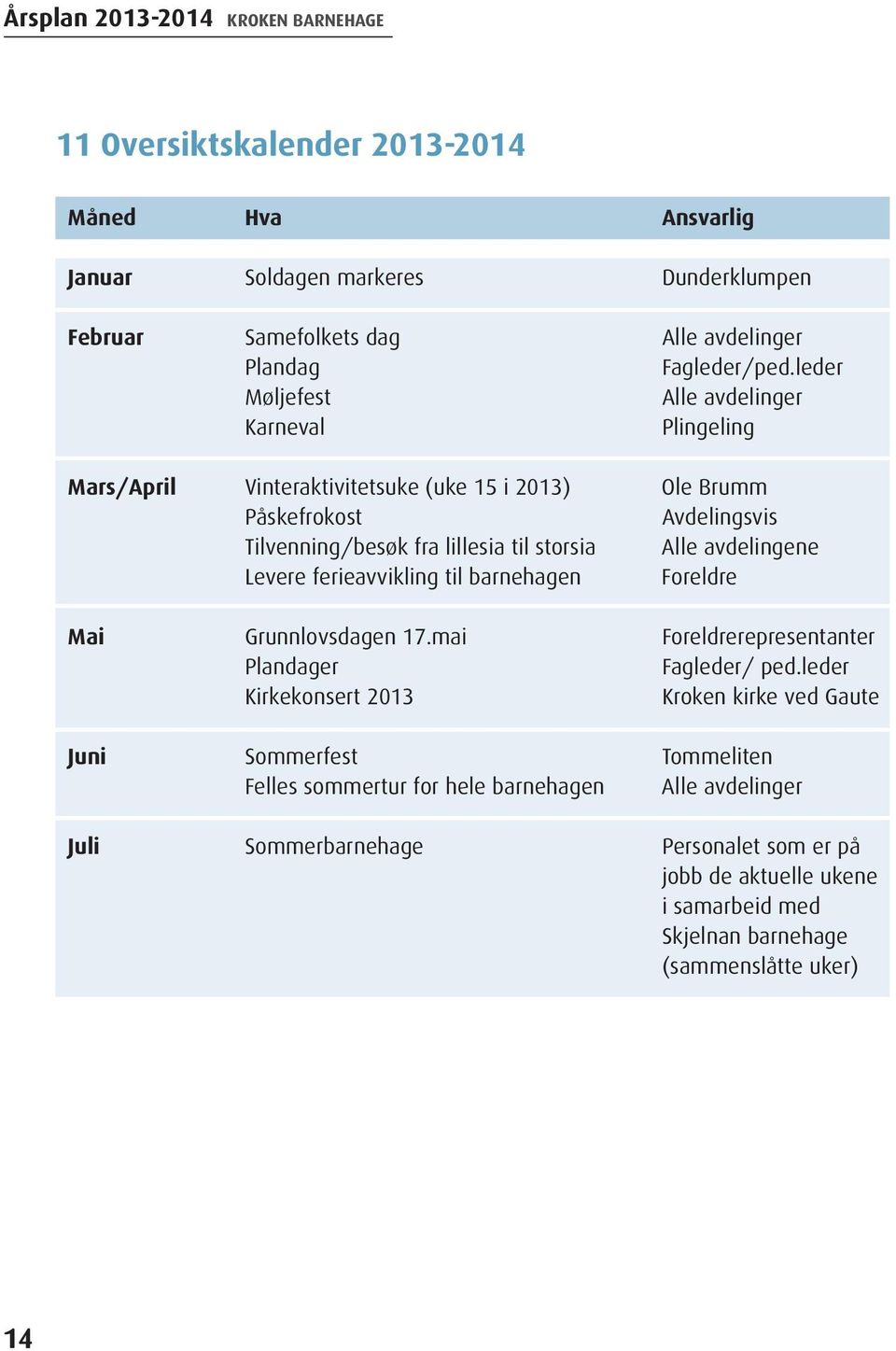 Alle avdelingene Levere ferieavvikling til barnehagen Foreldre Mai Grunnlovsdagen 17.mai Foreldrerepresentanter Plandager Fagleder/ ped.