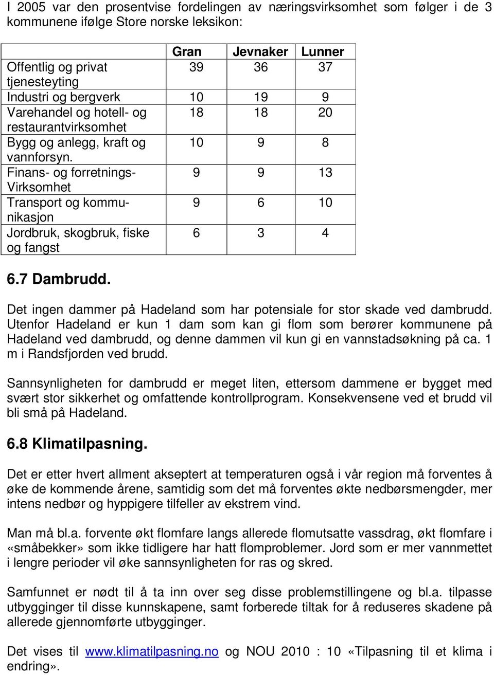 Finans- og forretnings- 9 9 13 Virksomhet Transport og kommunikasjon 9 6 10 Jordbruk, skogbruk, fiske og fangst 6 3 4 6.7 Dambrudd.