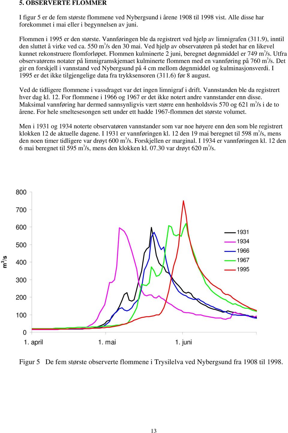 Ved hjelp av observatøren på stedet har en likevel kunnet rekonstruere flomforløpet. Flommen kulminerte 2 juni, beregnet døgnmiddel er 749 m 3 /s.