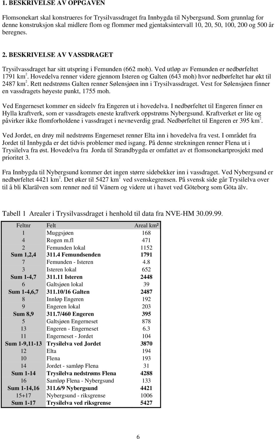 Ved utløp av Femunden er nedbørfeltet 1791 km 2. Hovedelva renner videre gjennom Isteren og Galten (643 moh) hvor nedbørfeltet har økt til 2487 km 2.