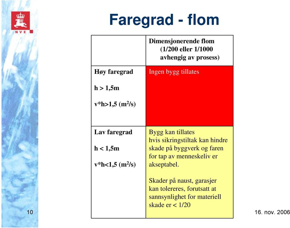 hvis sikringstiltak kan hindre skade på byggverk og faren for tap av menneskeliv er akseptabel.