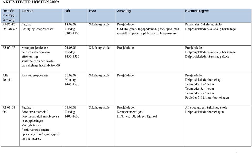 Personalet Delprosjektleder Sakshaug barnehage P3-05-07 Møte prosjektleder/ delprosjektledere om effektuering samarbeidsplanen skolebarnehehage høsthalvåret 09 24.08.