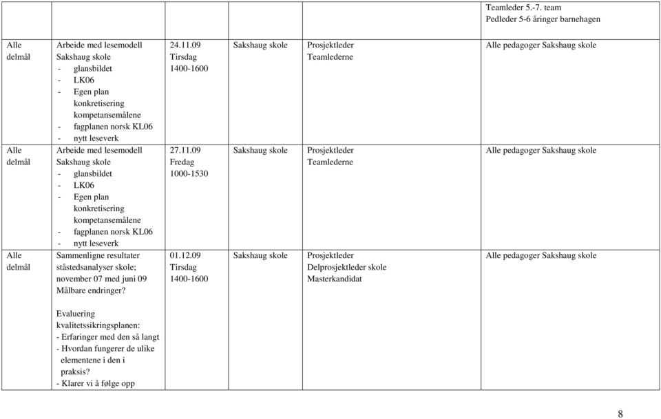 glansbildet - LK06 - Egen plan konkretisering kompetansemålene - fagplanen norsk KL06 - nytt leseverk Sammenligne resultater ståstedsanalyser skole; november 07