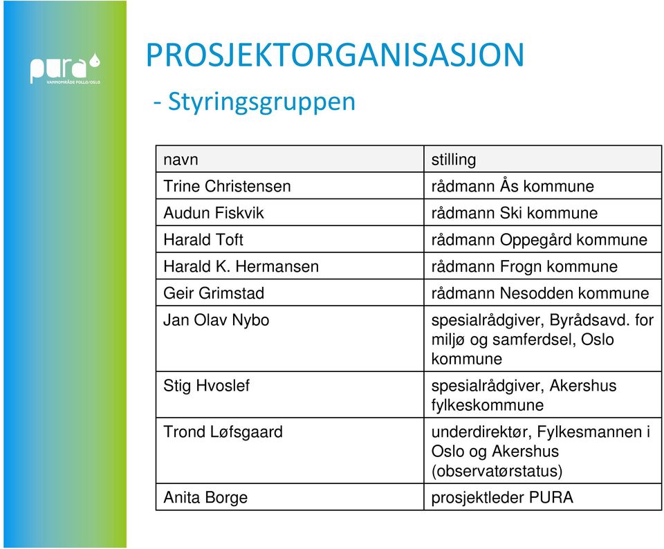 kommune rådmann Oppegård kommune rådmann Frogn kommune rådmann Nesodden kommune spesialrådgiver, Byrådsavd.