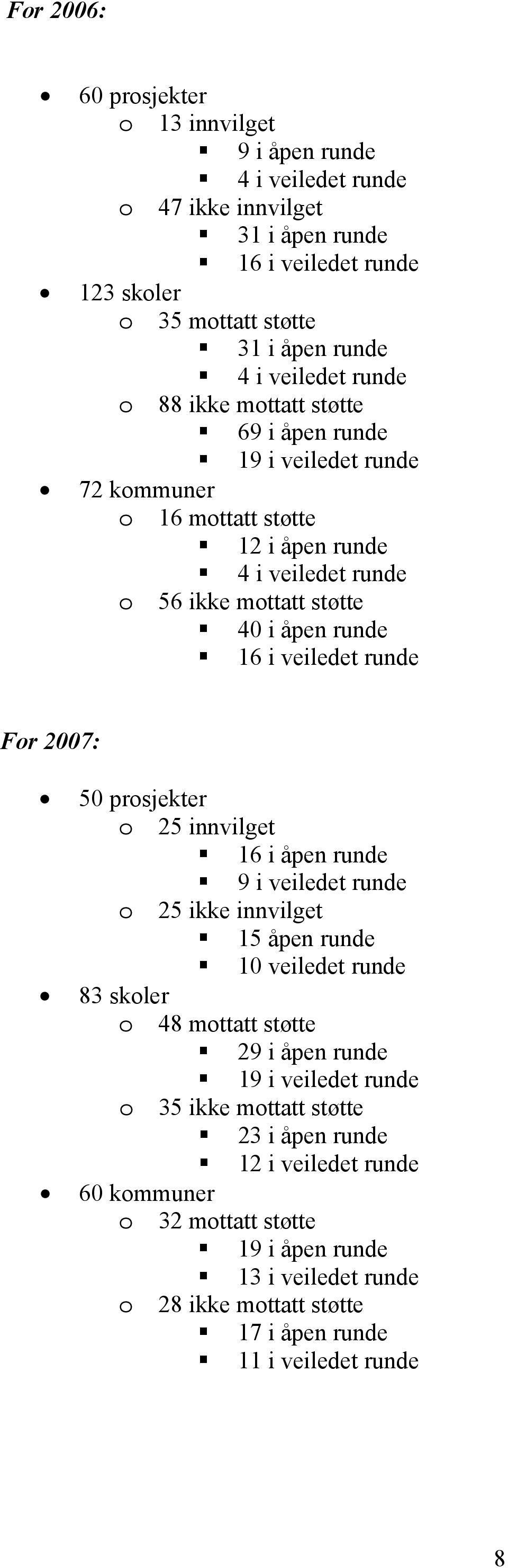 runde For 2007: 50 prosjekter o 25 innvilget 16 i åpen runde 9 i veiledet runde o 25 ikke innvilget 15 åpen runde 10 veiledet runde 83 skoler o 48 mottatt støtte 29 i åpen runde 19 i veiledet