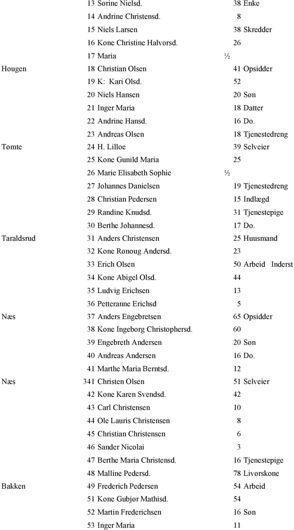 Lilloe 39 Selveier 25 Kone Gunild Maria 25 26 Marie Elisabeth Sophie ½ 27 Johannes Danielsen 19 Tjenestedreng 28 Christian Pedersen 15 Indlægd 29 Randine Knudsd. 31 Tjenestepige 30 Berthe Johannesd.