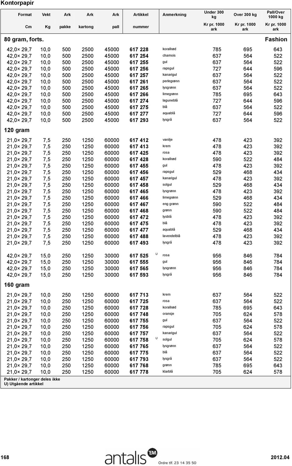 2500 45000 617 256 rapsgul 727 644 596 42,0 29,7 10,0 500 2500 45000 617 257 kanarigul 637 564 522 42,0 29,7 10,0 500 2500 45000 617 261 perlegrønn 637 564 522 42,0 29,7 10,0 500 2500 45000 617 265