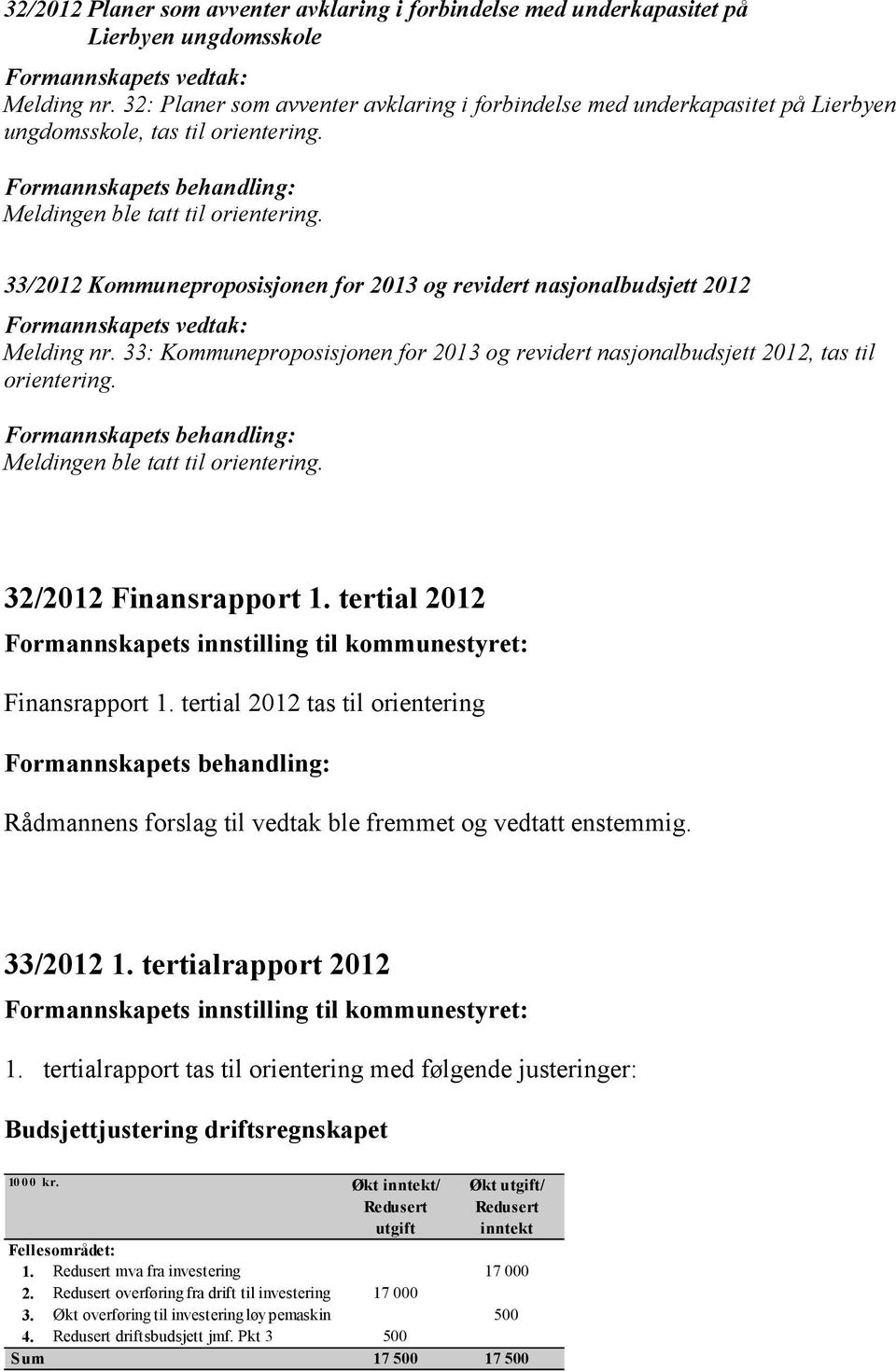 33: Kommuneproposisjonen for 2013 og revidert nasjonalbudsjett 2012, tas til orientering. 32/2012 Finansrapport 1. tertial 2012 Finansrapport 1.