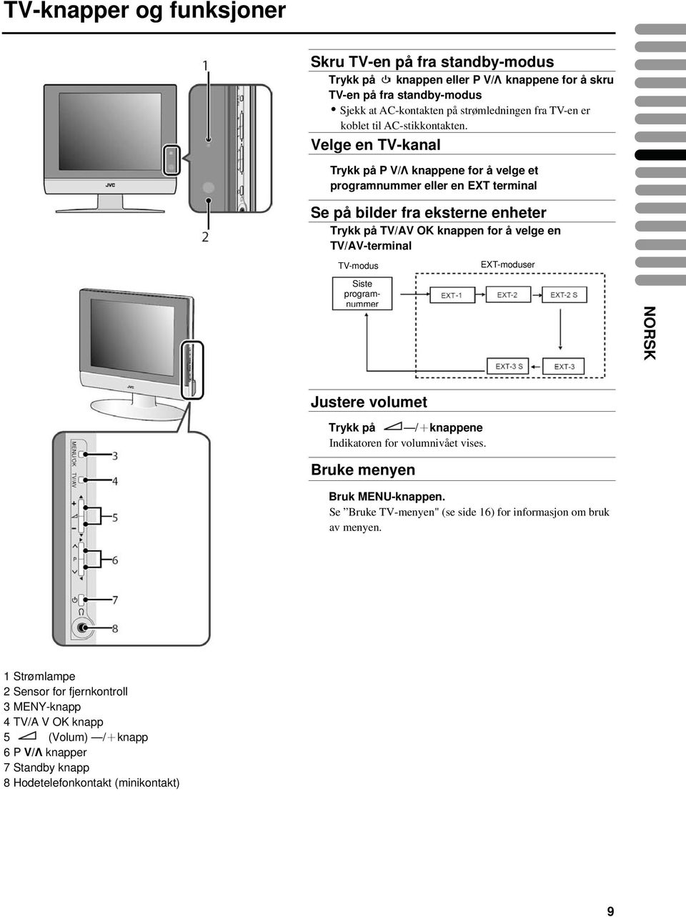 Velge en TV-kanal Trykk på P V/Λ knappene for å velge et programnummer eller en EXT terminal Se på bilder fra eksterne enheter Trykk på TV/AV OK knappen for å velge en TV/AV-terminal TV-modus