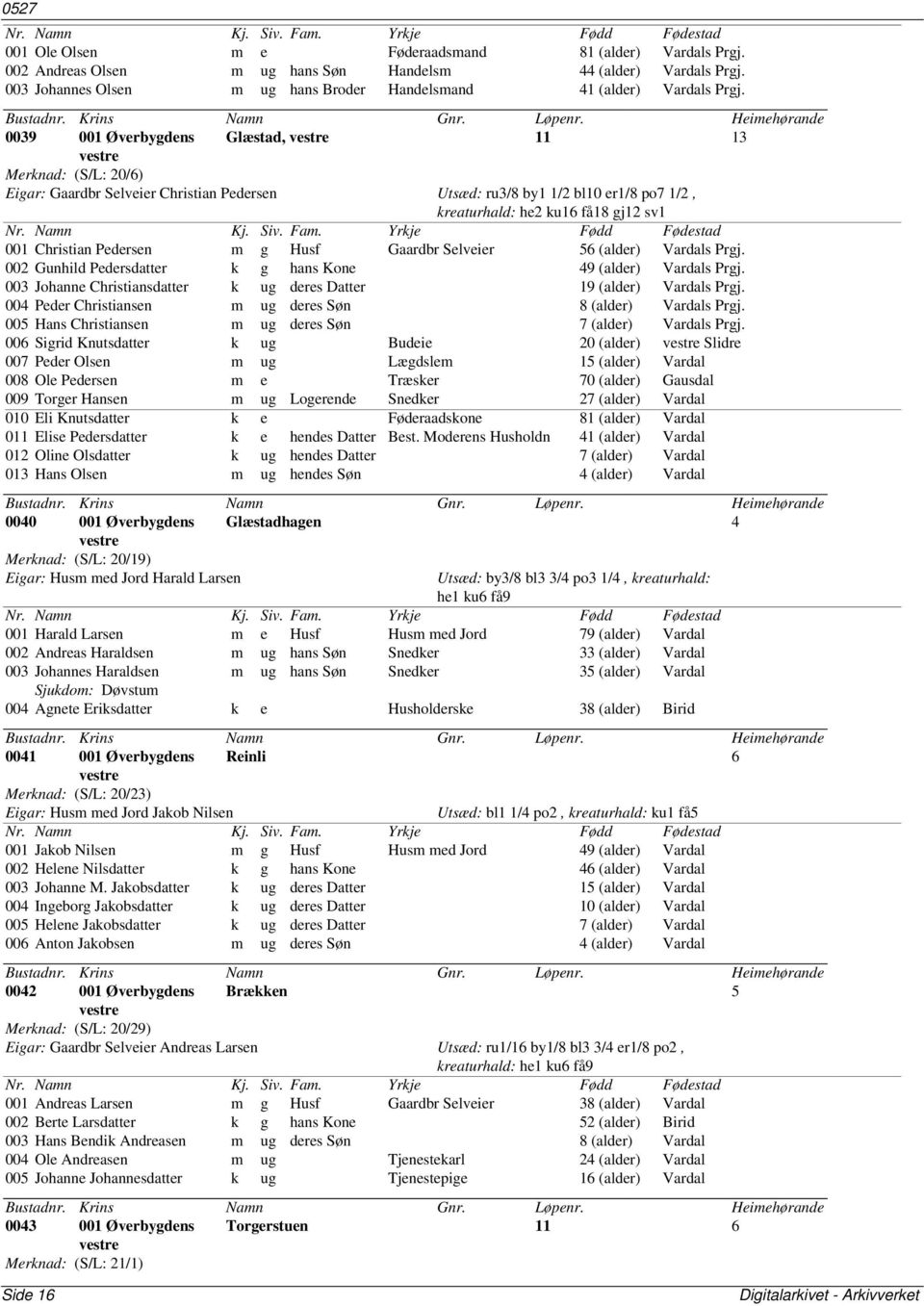 Pedersen m g Husf Gaardbr Selveier 56 (alder) Vardals 002 Gunhild Pedersdatter k g hans Kone 49 (alder) Vardals 003 Johanne Christiansdatter k ug deres Datter 19 (alder) Vardals 004 Peder