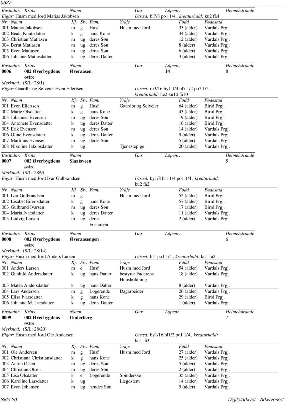 deres Datter 3 (alder) Vardals 0006 002 Øverbygdens Øveraasen 14 8 østre Merknad: (S/L: 28/1) Eigar: Gaardbr og Selveier Even Eilertsen Utsæd: ru3/16 by1 1/4 bl7 1/2 po7 1/2, kreaturhald: he2 ku10