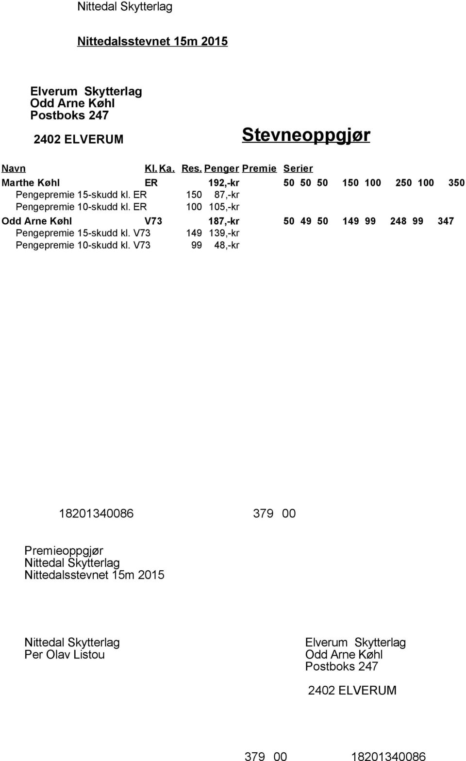 ER 100 105,-kr Odd Arne Køhl V73 187,-kr 50 49 50 149 99 248 99 347 Pengepremie 15-skudd kl.
