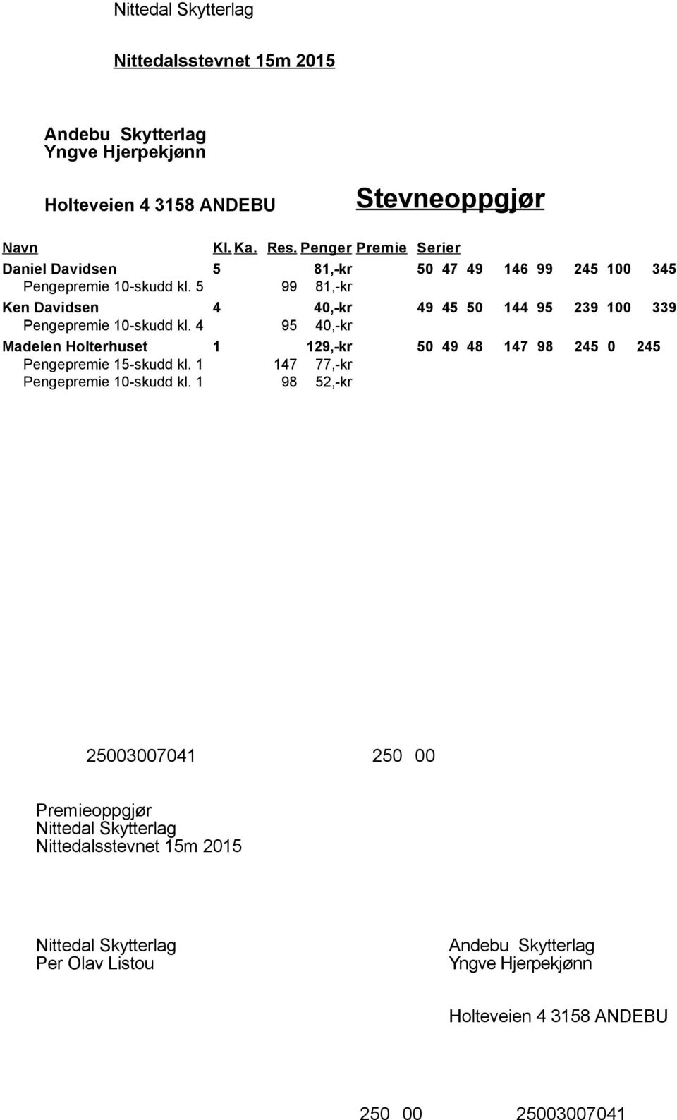 4 95 40,-kr Madelen Holterhuset 1 129,-kr 50 49 48 147 98 245 0 245 Pengepremie 15-skudd kl.