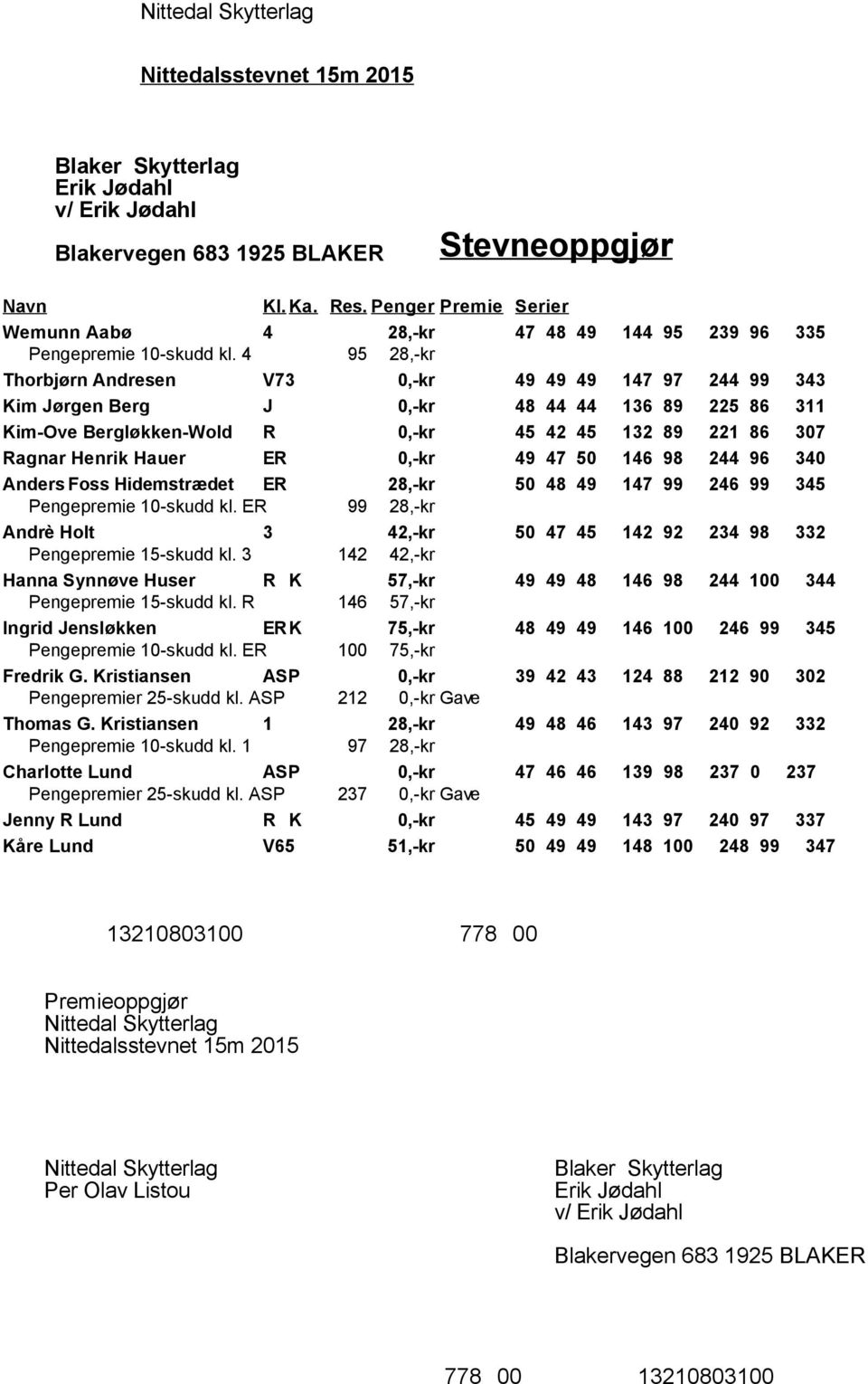 ER 0,-kr 49 47 50 146 98 244 96 340 Anders Foss Hidemstrædet ER 28,-kr 50 48 49 147 99 246 99 345 Pengepremie 10-skudd kl.