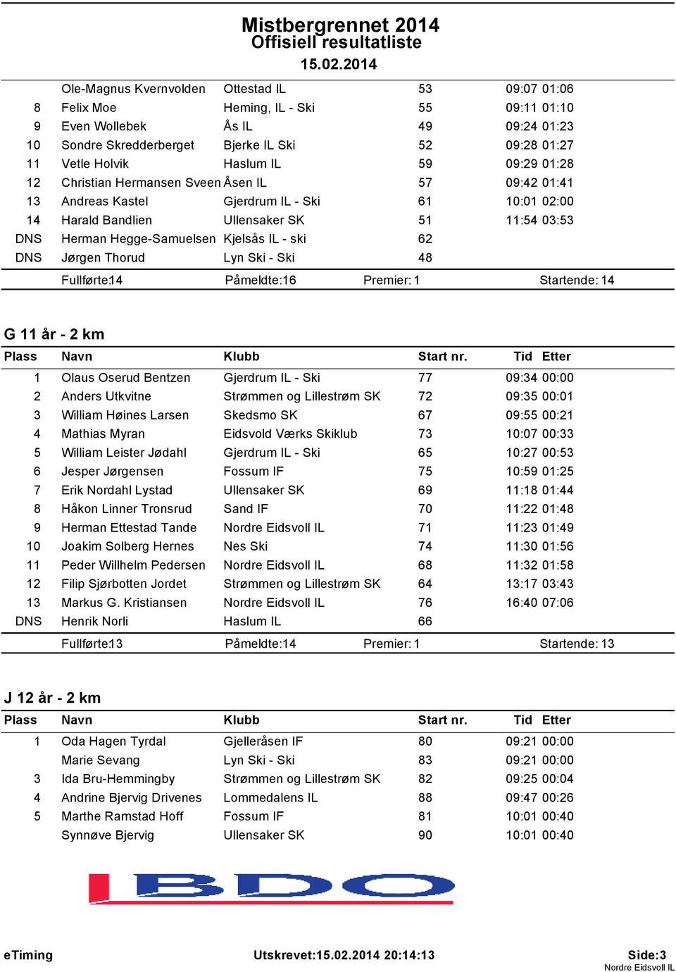 Hegge-Samuelsen Kjelsås IL - ski 62 DNS Jørgen Thorud Lyn Ski - Ski 48 Fullførte: 14 Påmeldte: 16 Startende: 14 G 11 år - 2 km 1 Olaus Oserud Bentzen Gjerdrum IL - Ski 77 09:34 00:00 2 Anders