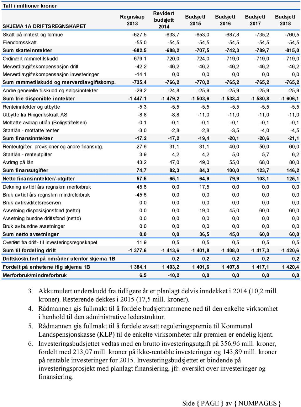 Rådmannen gis fullmakt til å fordele avsatt reguleringspremie til Kommunal Landspensjonskasse (KLP) til de enkelte virksomheter når premien er endelig kjent. 6.