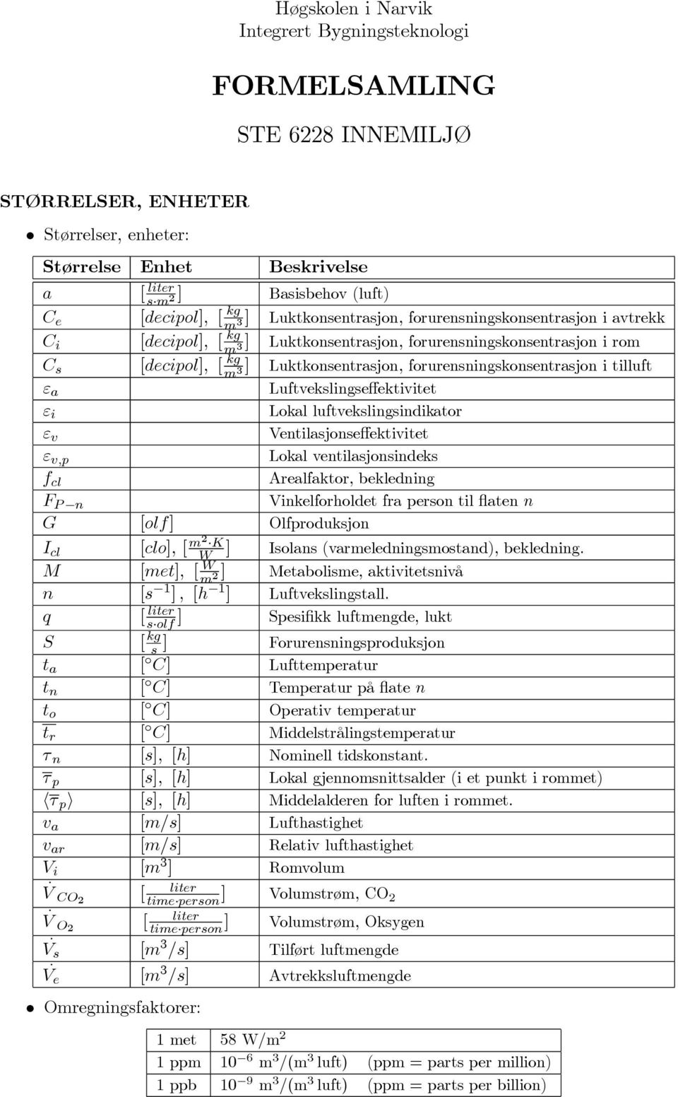 forurensningskonsentrasjon i tilluft ε a Luftvekslingseffektivitet ε i Lokal luftvekslingsindikator ε v Ventilasjonseffektivitet ε v,p Lokal ventilasjonsindeks f cl Arealfaktor, bekledning F P n