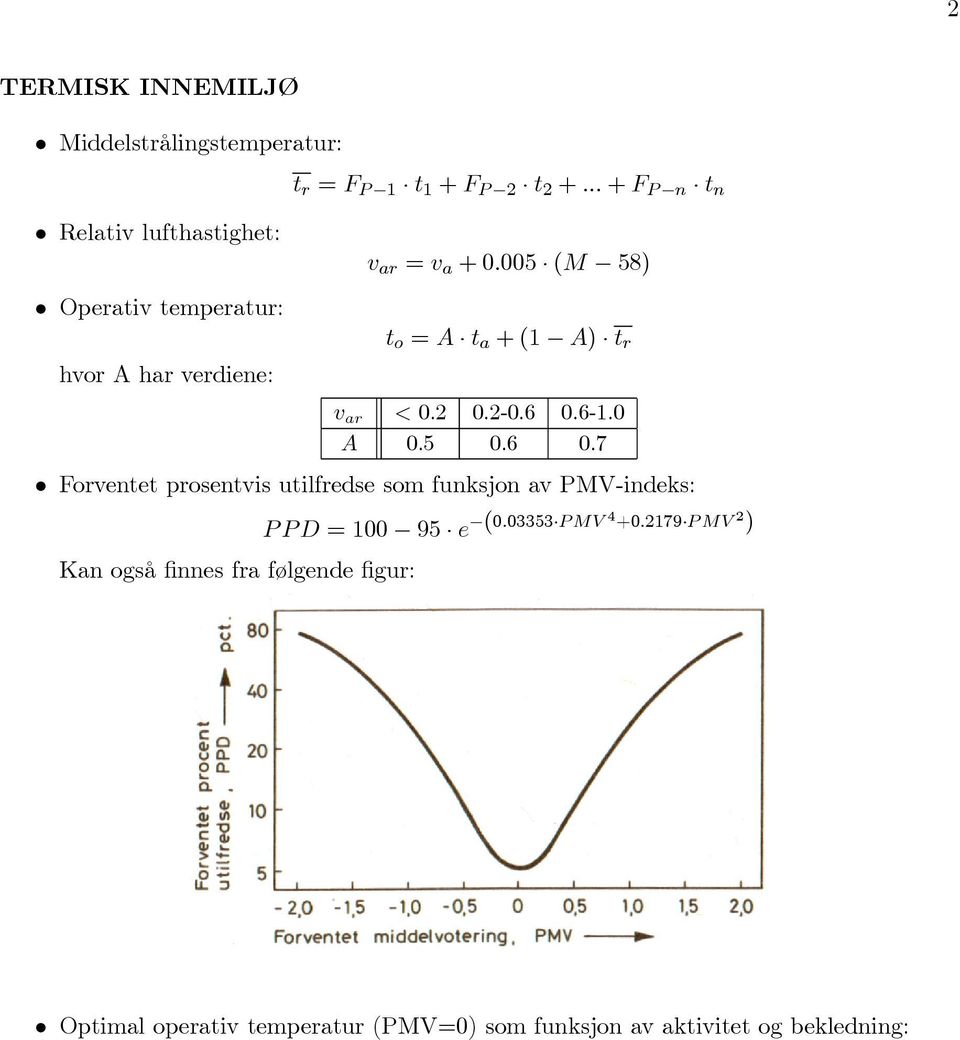 05 06 07 Forventet prosentvis utilfredse som funksjon av PMV-indeks: PPD =100 95 e (003353 PMV 4 +02179 PMV 2 )