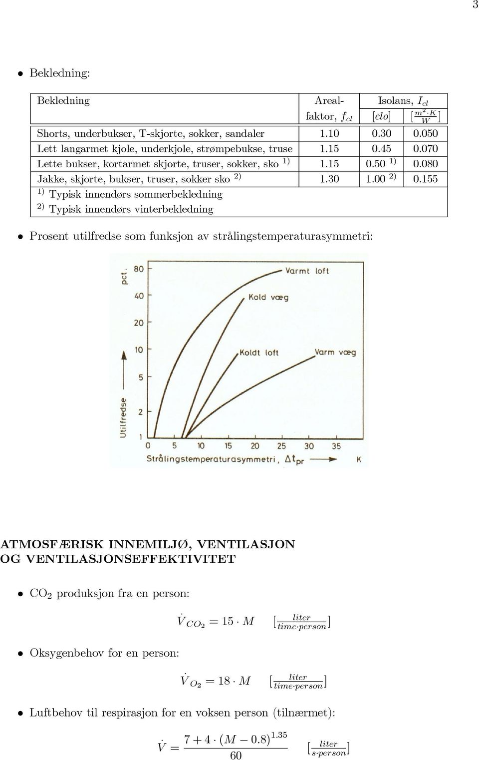 sommerbekledning 2) Typisk innendørs vinterbekledning Prosent utilfredse som funksjon av strålingstemperaturasymmetri: ATMOSFÆRISK INNEMILJØ, VENTILASJON OG VENTILASJONSEFFEKTIVITET CO