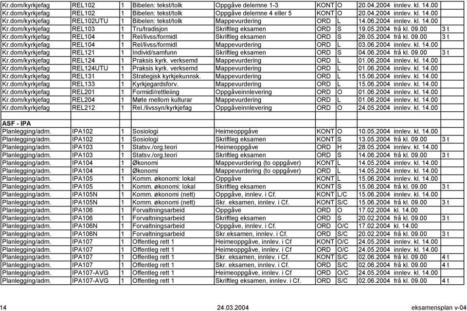 06.2004 innlev. kl. 14.00 Kr.dom/kyrkjefag REL121 1 Individ/samfunn Skriftleg eksamen ORD S 04.06.2004 frå kl. 09.00 3 t Kr.dom/kyrkjefag REL124 1 Praksis kyrk. verksemd Mappevurdering ORD L 01.06.2004 innlev. kl. 14.00 Kr.dom/kyrkjefag REL124UTU 1 Praksis kyrk.