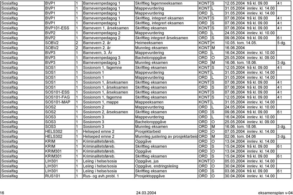 00 4 t Sosialfag BVP1 1 Barnevernpedagog 1 Skriftleg, integrert eksamen ORD S 07.06.2004 frå kl. 09.00 4 t Sosialfag BVP101-ESS 1 Barnevern 1, årseksamen Skriftleg eksamen KONT S 07.06.2004 frå kl. 09.00 4 t Sosialfag BVP2 1 Barnevernpedagog 2 Mappevurdering ORD L 24.