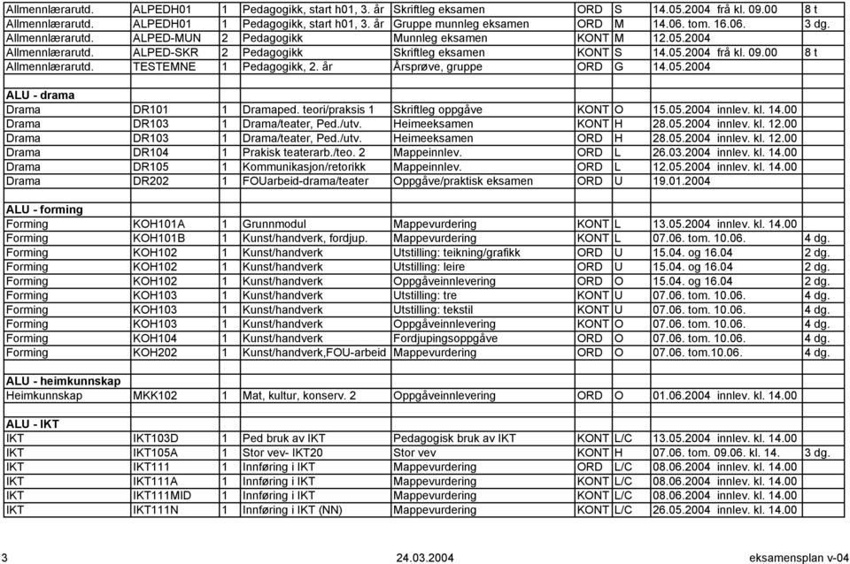 00 8 t Allmennlærarutd. TESTEMNE 1 Pedagogikk, 2. år Årsprøve, gruppe ORD G 14.05.2004 ALU - drama Drama DR101 1 Dramaped. teori/praksis 1 Skriftleg oppgåve KONT O 15.05.2004 innlev. kl. 14.00 Drama DR103 1 Drama/teater, Ped.