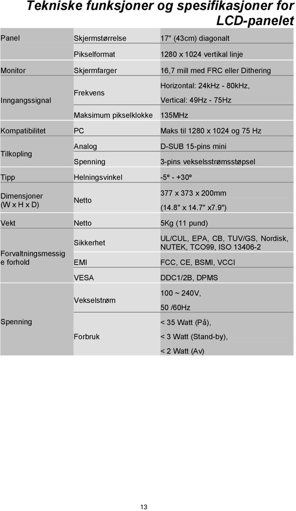 3-pins vekselsstrømsstøpsel Tipp Helningsvinkel -5º - +30º Dimensjoner (W x H x D) Netto 377 x 373 x 200mm (14.8" x 14.7" x7.