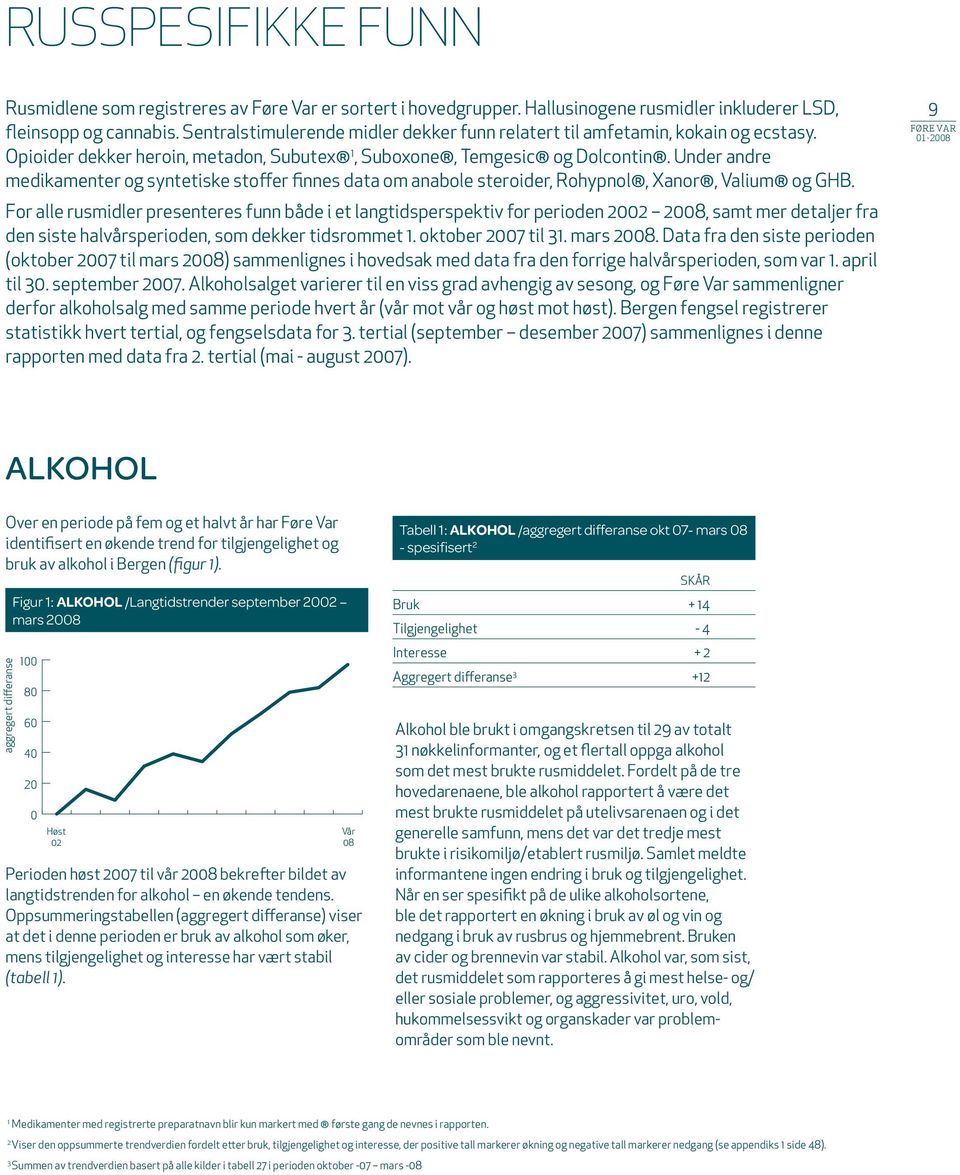 Under andre medikamenter og syntetiske stoffer finnes data om anabole steroider, Rohypnol, Xanor, Valium og GHB.