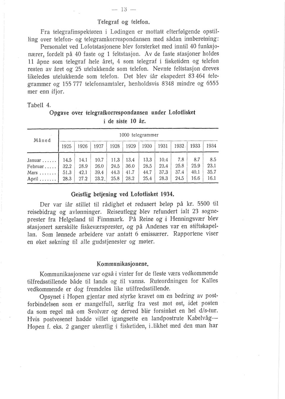 en og te1efoj-n resten av året og 25 utelukkende som telefon. Nevnte felistasjon dreves likeledes utelukkende som telefon.