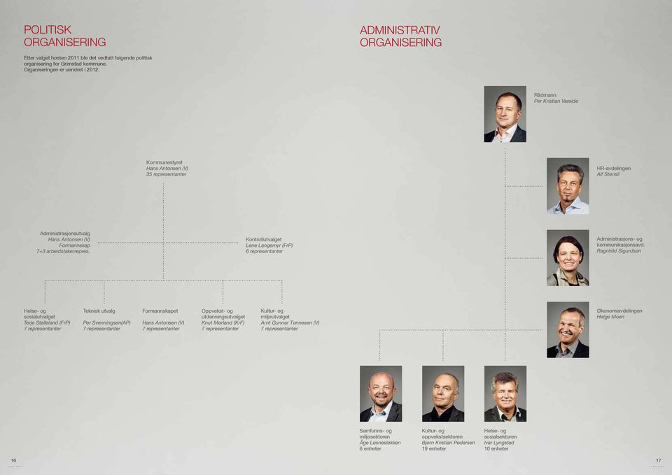 Kontrollutvalget Lene Langemyr (FrP) 6 representanter Administrasjons- og kommunikasjonsavd.