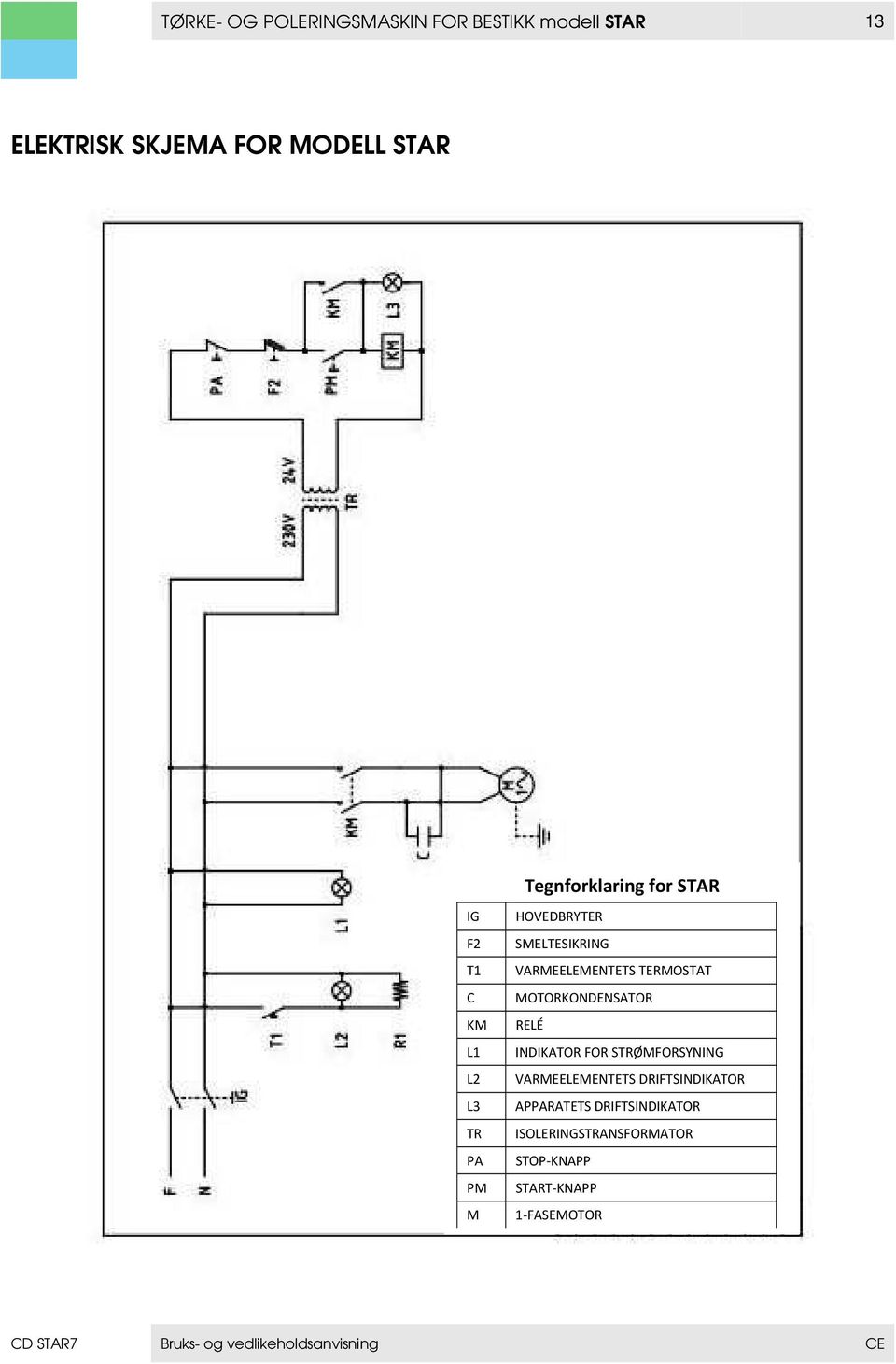 MOTORKONDENSATOR RELÉ INDIKATOR FOR STRØMFORSYNING VARMEELEMENTETS DRIFTSINDIKATOR APPARATETS