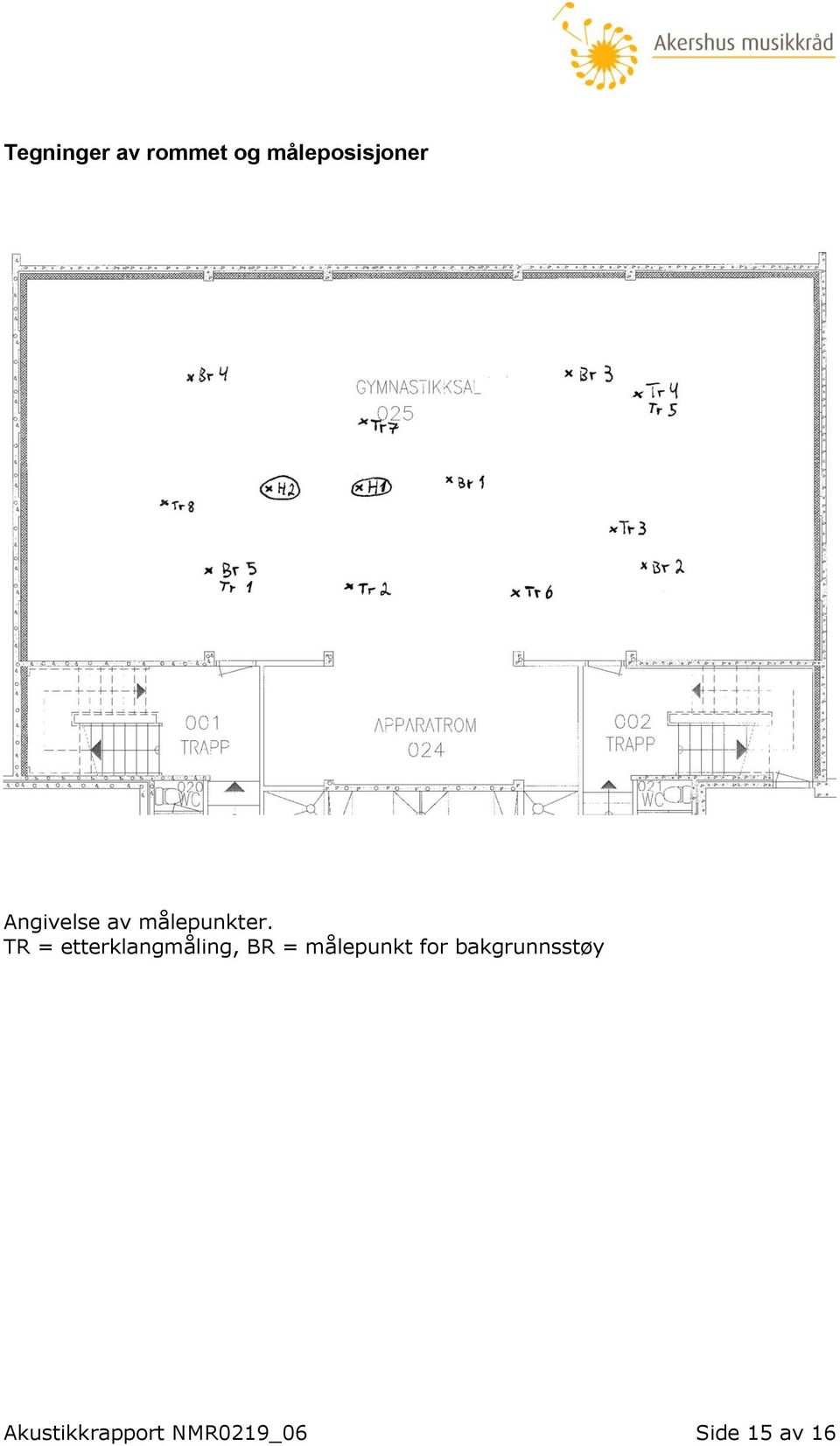 TR = etterklangmåling, BR = målepunkt