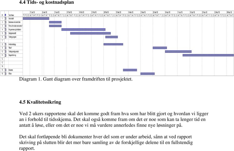 Det skal også komme fram om det er noe som kan ta lenger tid en antatt å løse, eller om det er noe vi må vurdere annerledes finne nye