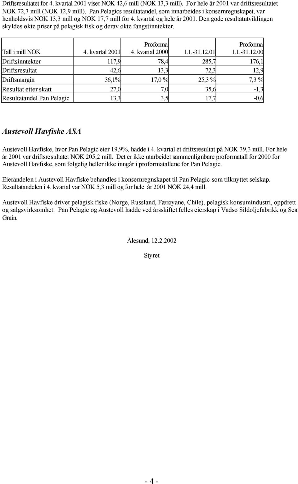 Den gode resultatutviklingen skyldes økte priser på pelagisk fisk og derav økte fangstinntekter. Tall i mill NOK 4. kvartal 2001 4. kvartal 2000 1.1.-31.12.