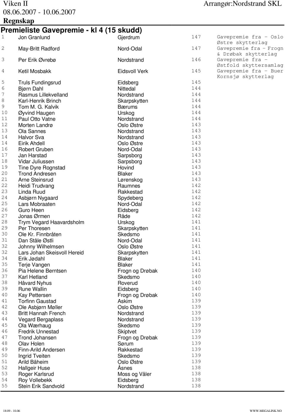 Rasmus Lillekvelland Nordstrand 144 8 Karl-Henrik Brinch Skarpskytten 144 9 Tom M. G.