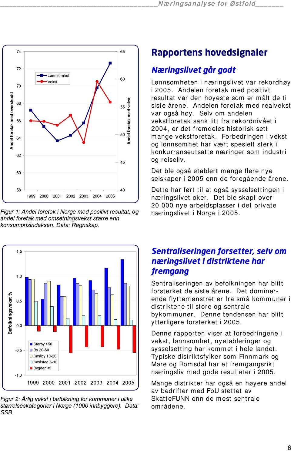 Andelen foretak med positivt resultat var den høyeste som er målt de ti siste årene. Andelen foretak med realvekst var også høy.